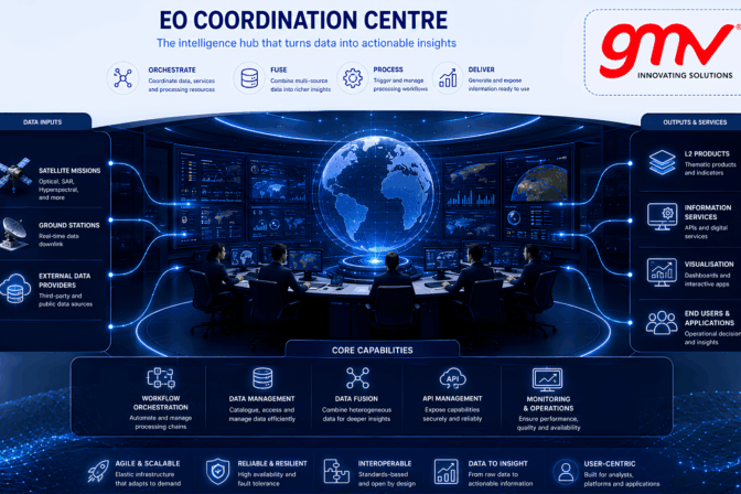 MESEO publishes its first Key Exploitable Result on the New EU Innovation Platform